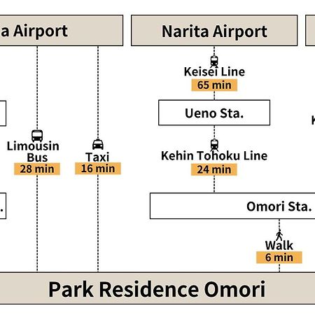 Park Residence Omori Tokyo Esterno foto
